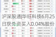 沪深股通|华旺科技6月25日获外资买入0.04%股份