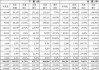 上汽集团：7月整车销量合计25.15万辆