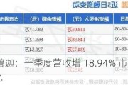 戈碧迦：一季度营收增 18.94% 市值 18 亿