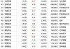 北向资金上周净买入53.05亿元，重点增持半导体行业超38亿元（附名单）