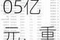 北向资金上周净买入53.05亿元，重点增持半导体行业超38亿元（附名单）