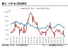 国债期货全线下跌，资金面平稳，5 月 CPI 同比上涨 0.3%