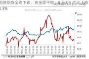 国债期货全线下跌，资金面平稳，5 月 CPI 同比上涨 0.3%