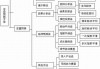 市场信息解读：解读市场信息的技巧