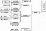 市场信息解读：解读市场信息的技巧