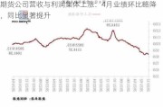 期货公司营收与利润集体上涨：4月业绩环比略降，同比显著提升