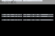 信达国际控股盘中异动 下午盘快速下跌5.15%报0.221港元