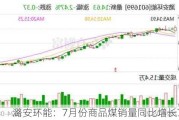 潞安环能：7月份商品煤销量同比增长7.04%