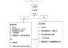 购房补贴如何申请？申请购房补贴的流程是什么？