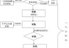 如何办理租赁信息以确保合法合规？这种办理流程对租户权益有何保障？