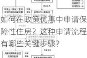 如何在政策优惠中申请保障性住房？这种申请流程有哪些关键步骤？