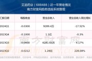 艾迪药业：公司拟购买南大药业31.161%的股权