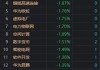 A股午评：沪指涨0.04% 超2700股上涨 智能驾驶概念、汽车股领涨