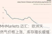 MHMarkets 迈汇：欧洲天然气价格上涨，库存增长缓慢