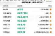 英伟达财报料显示又一次井喷式增长 本季度营收增幅展望或超70%