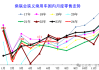 崔东树：7月末全国乘用车库存333万台，支持销售52天