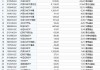 最不受欢迎ETF：11月18日华泰柏瑞沪深300ETF遭净赎回9.30亿元，南方中证500ETF遭净赎回4.12亿元（名单）