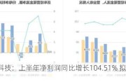 道通科技：上半年净利润同比增长104.51% 拟10派4元