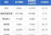 裕元集团：9 月 16 日斥资 96.46 万港元回购