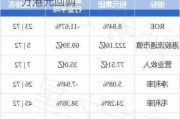 裕元集团：9 月 16 日斥资 96.46 万港元回购