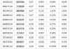 下周影响市场重要资讯前瞻：5月贸易帐等数据将公布，有489.35亿元市值限售股解禁，这些投资机会靠谱