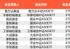 工银中证 A50ETF 联接基金结束募集：规模超 220 亿，场外联接基金受关注