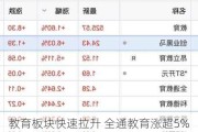 教育板块快速拉升 全通教育涨超5%