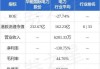 华能国际电力股份：合伙企业拟以不超过5.82亿元收购八仙角公司的30%股权