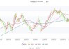 华阳股份：预计2024年上半年净利11亿元-15亿元 同比下降49.86%-63.14%