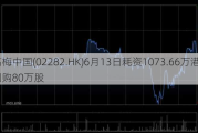 美高梅中国(02282.HK)6月13日耗资1073.66万港元回购80万股