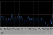 永升服务(01995)6月17日斥资50.99万港元回购30万股