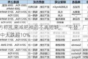 美监管方称礼来减肥神药不再短缺，“平替”厂商Hims  Hers盘中大跌超10%