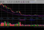 光大期货：5月31日有色金属日报