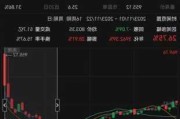 午评：北证50指数半日大涨近6% 游戏板块直线拉升