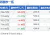 朗特智能：控股股东一致行动人拟减持公司不超1%股份