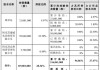 ST摩登：目前原控股股东瑞丰集团占用上市公司资金余额为2.42亿元