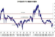 美国股债的“高估值风险”，降息就能解决吗？