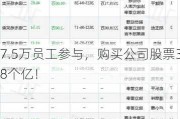 7.5万员工参与，购买公司股票38个亿！