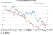 黄金交易者应关注哪些关键数据？这些数据如何影响交易策略？