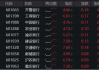 风格突变！科技方向重挫，中字头逆市走强，中证A100ETF基金（562000）跑赢大市！机构：大盘风格有望回归