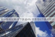 周一早间比特币下跌逾4% 回落至6万美元附近