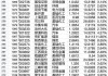 联发股份(002394.SZ)：拟出资800万元参设震峰基金