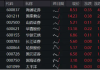 合并传闻再起，国泰君安、海通证券携手领涨！券商ETF（512000）涨逾1%，关注事件催化下的并购重组主线