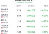 澳股开跌0.49%