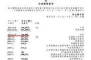 翼辰实业(01596)将于7月25日派发末期股息每股1.1港仙