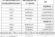 海南瑞泽：预计2024年上半年净利润亏损3700万元~5200万元