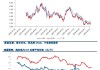 铜：关注正套机会，锌铝跨期等待，不锈钢近月受压