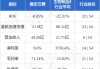 复宏汉霖(02696.HK)：地舒单抗生物类似药HLX14的上市许可申请(MAAs)获欧洲药品管理局(EMA)受理