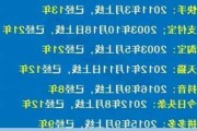 国内主流软件上线时间盘点：看到“快播”多少人泪目了？