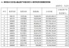 广发均衡优选混合A：净值下跌0.92%，近6个月收益率9.98%排名同类第六